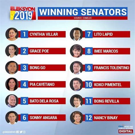 2007 senatorial election results philippines
